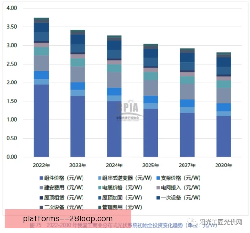 光伏改造投入回报周期缩短，长期收益空间被打开